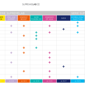 Jakie kosmetyki są dla Ciebie najlepsze? Sprawdź test!