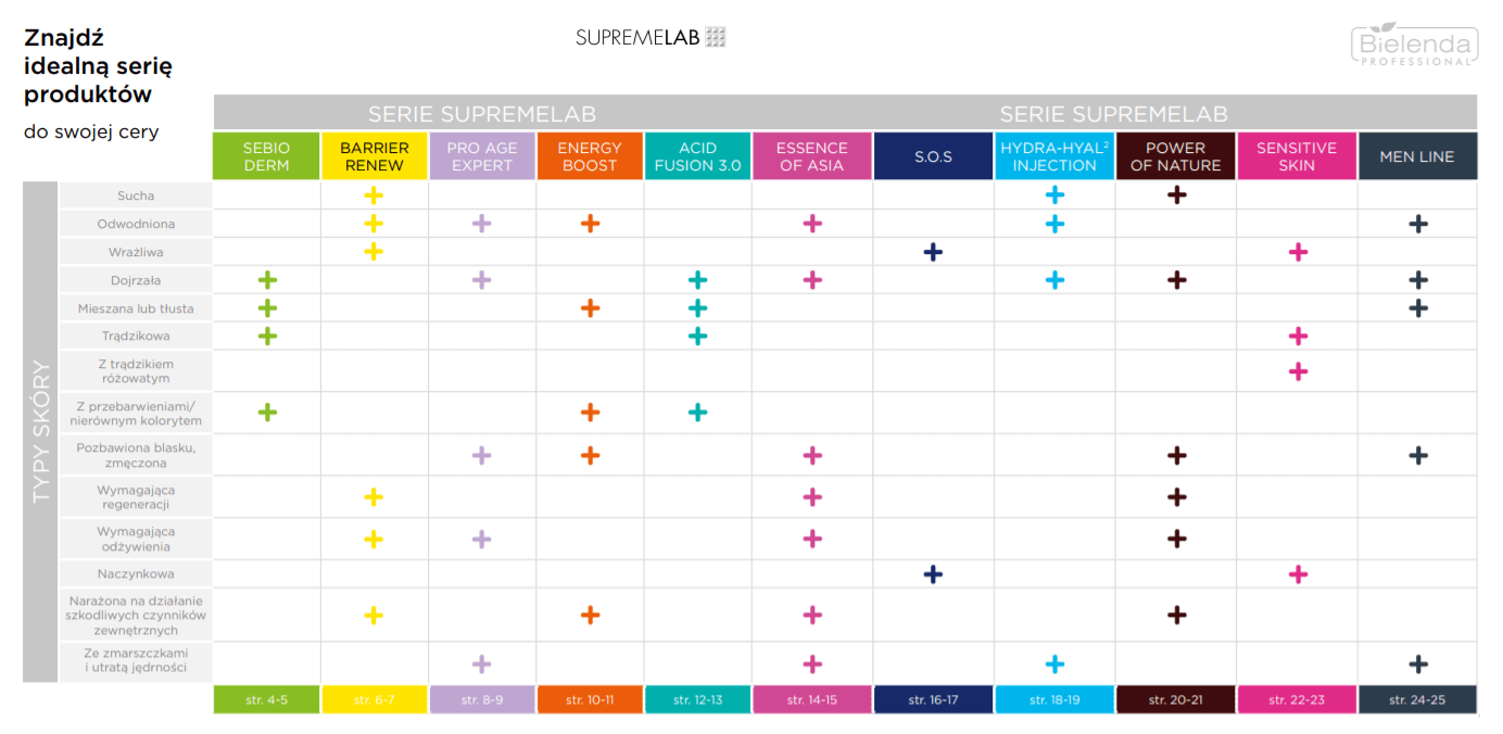 You are currently viewing Jakie kosmetyki są dla Ciebie najlepsze? Sprawdź test!