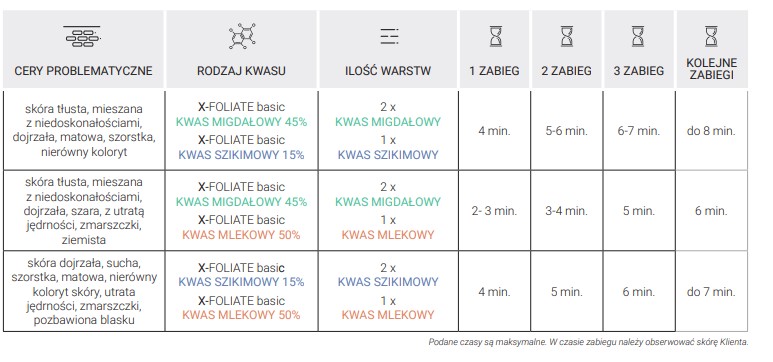 X-FOLIATE BASIC 45%MANDELIC ACID PH 1,5% KWAS MIGDAŁOWY - obrazek 3