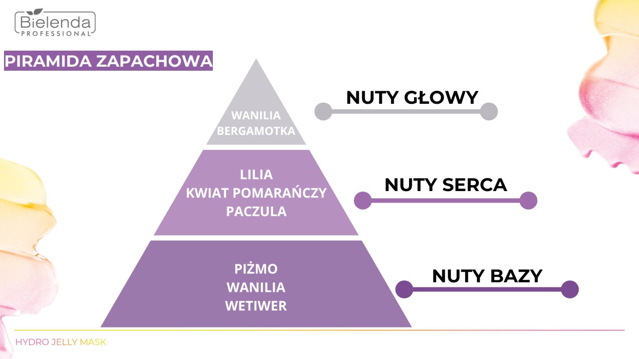 IS HYDRO JELLY MASK Odżywcza maska algowo–żelowa Ceramidy & Prebiotyki, puszka 190g - obrazek 6