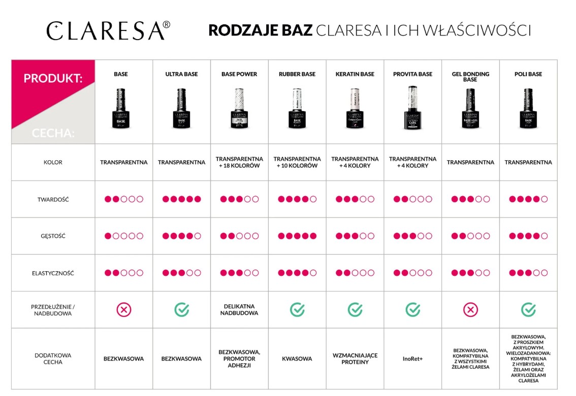 CLARESA BAZA RUBBER 1 5g - obrazek 5