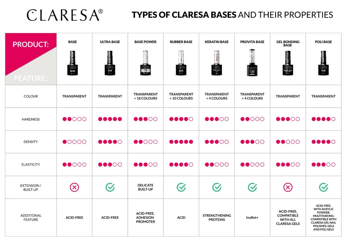 CLARESA BAZA RUBBER 1 5g - obrazek 2