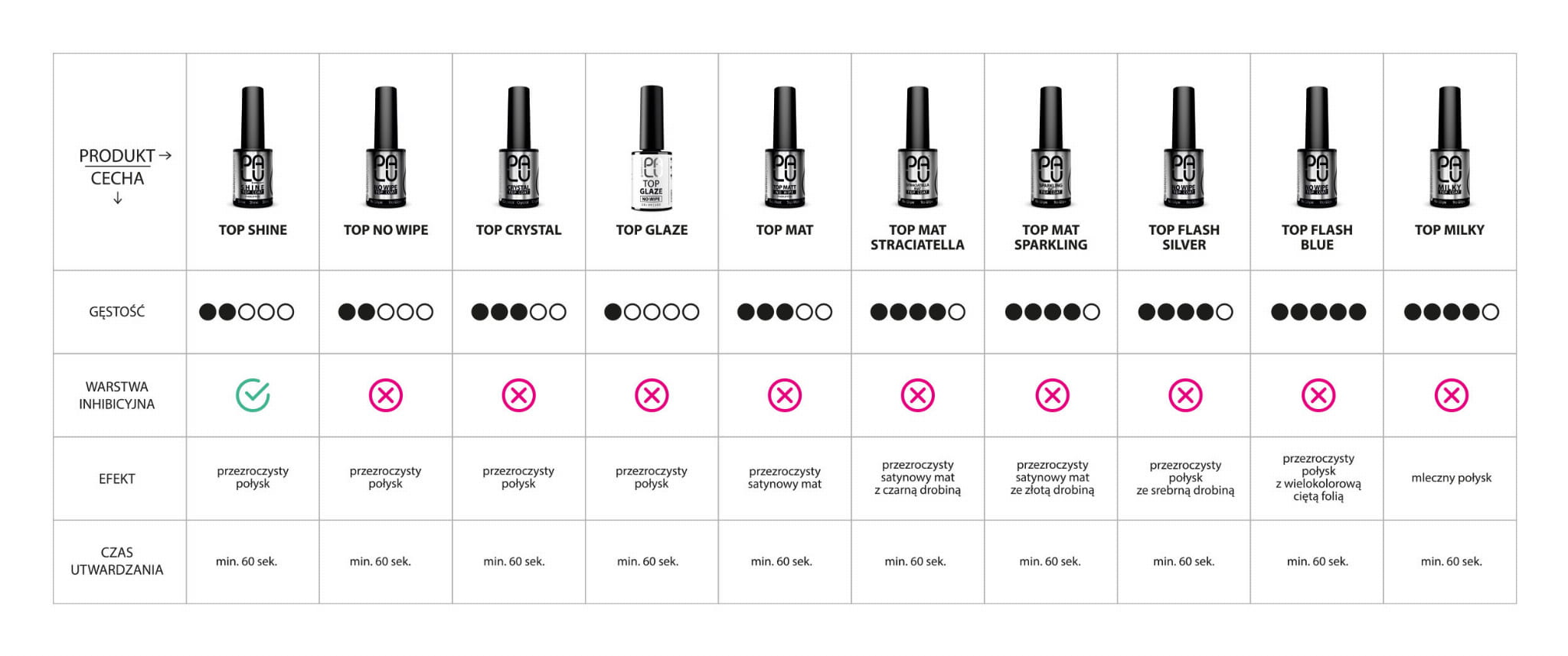 PALU LAKIER HYBRYDOWY TOP GLAZE NO WIPE 11ml - obrazek 4