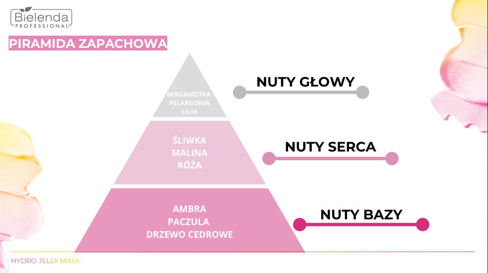 HYDRO JELLY MASK PEPTYDOWA MASKA ALGOWO – ŻELOWA 190g - obrazek 3