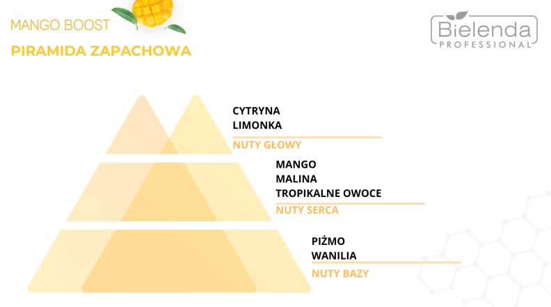 MANGO BOOST ODŻYWCZY PEELING DO CIAŁA, DŁONI I STÓP 550g - obrazek 2