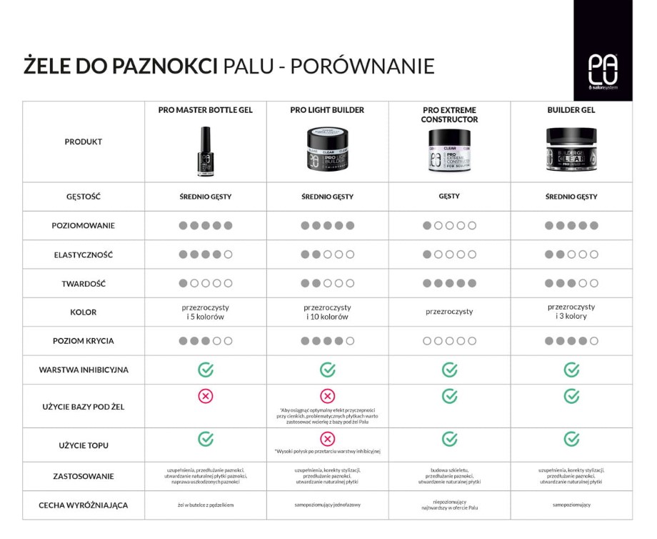 PALU PRO EXTREME CONSTRUCTOR GEL CLEAR 45g konstrukcyjny - obrazek 5