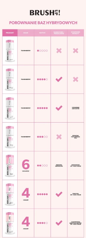 BRUSH UP! BAZA MY BEST FRIEND SECOND SKIN 5g - obrazek 4