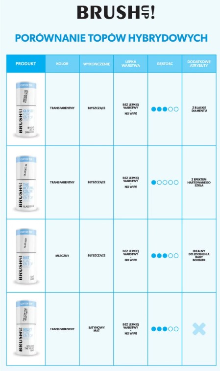 BRUSH UP! TOP COAT FLAT MATT 5g - obrazek 2