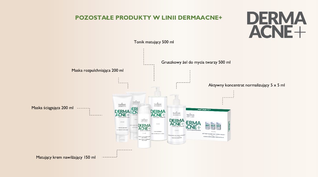 DERMA ACNE+ ŻELOWA MASKA ALGOWA OCZYSZCZAJĄCA 160g - obrazek 3