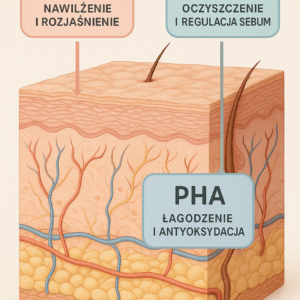 Kwasy w kosmetyce – przewodnik po najważniejszych rodzajach i ich zastosowaniu