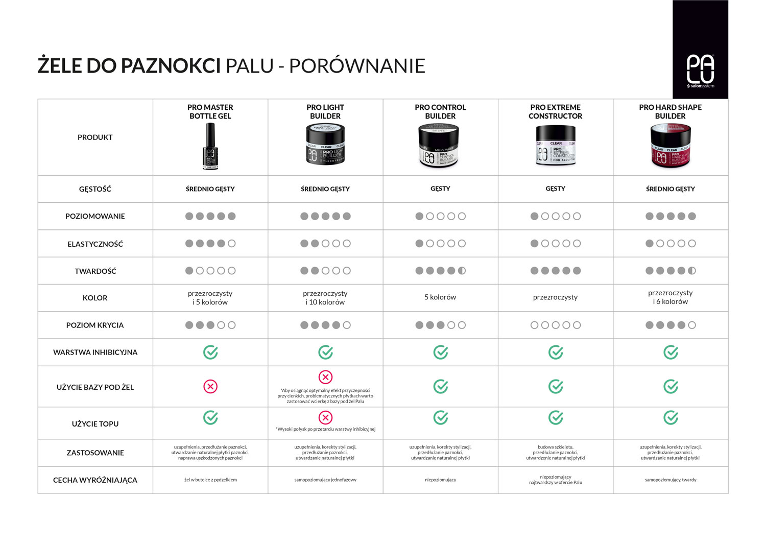 PALU PRO HARD SHAPE BUILDER GEL SOFT HARMONY 45g ŻEL BUDUJĄCY - obrazek 5