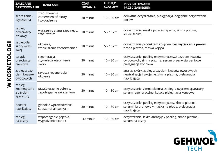 GEHWOL TECH Zimna Plazma Dr. Plajin – urządzenie do terapii zimną plazmą - obrazek 7