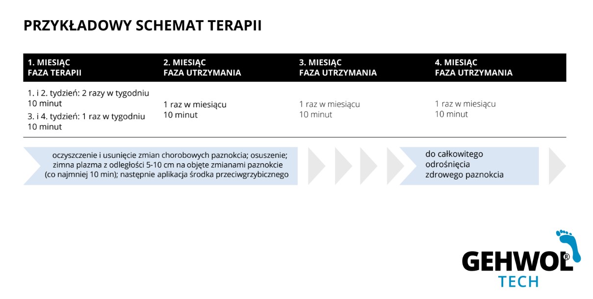 GEHWOL TECH Zimna Plazma Dr. Plajin – urządzenie do terapii zimną plazmą - obrazek 2