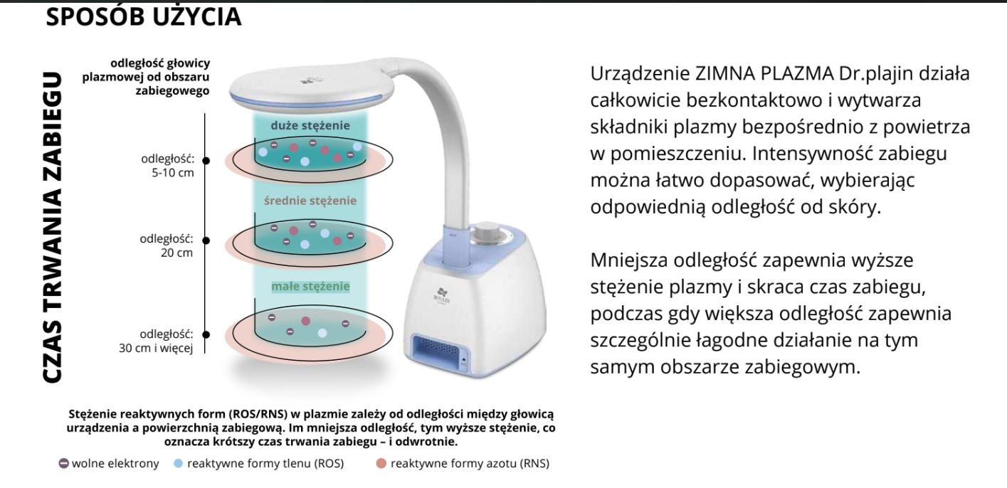 GEHWOL TECH Zimna Plazma Dr. Plajin – urządzenie do terapii zimną plazmą - obrazek 6